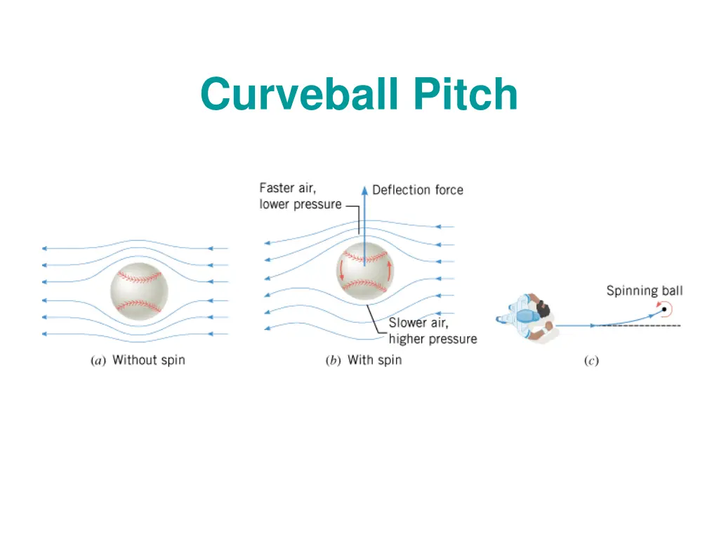 curveball pitch