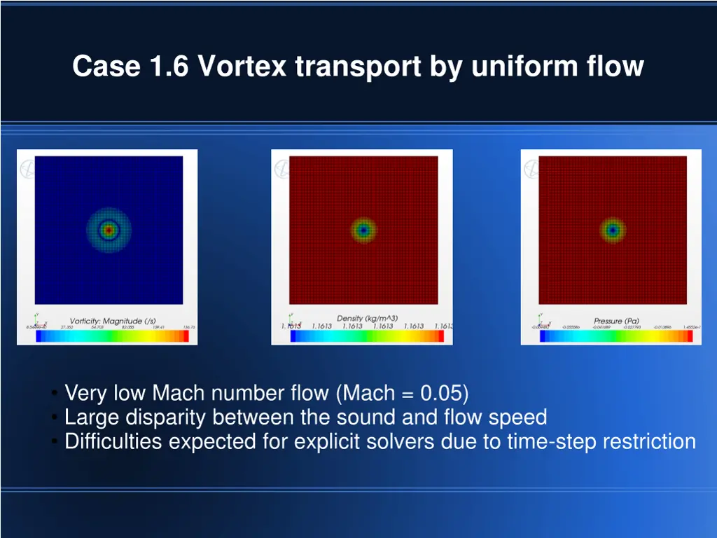 case 1 6 vortex transport by uniform flow 3