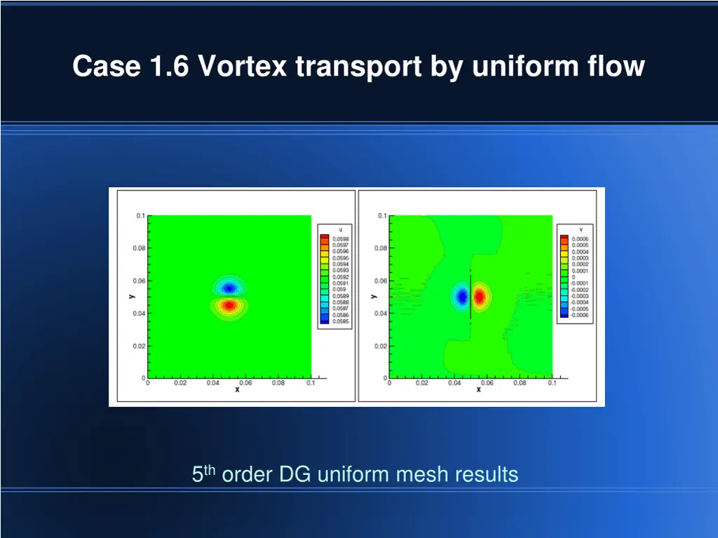 case 1 6 vortex transport by uniform flow 7