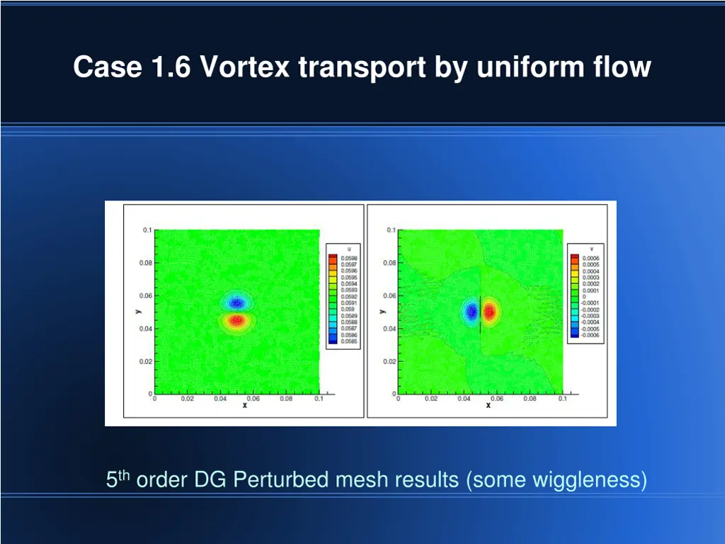 case 1 6 vortex transport by uniform flow 8