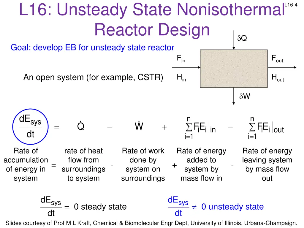 l16 unsteady state nonisothermal reactor design