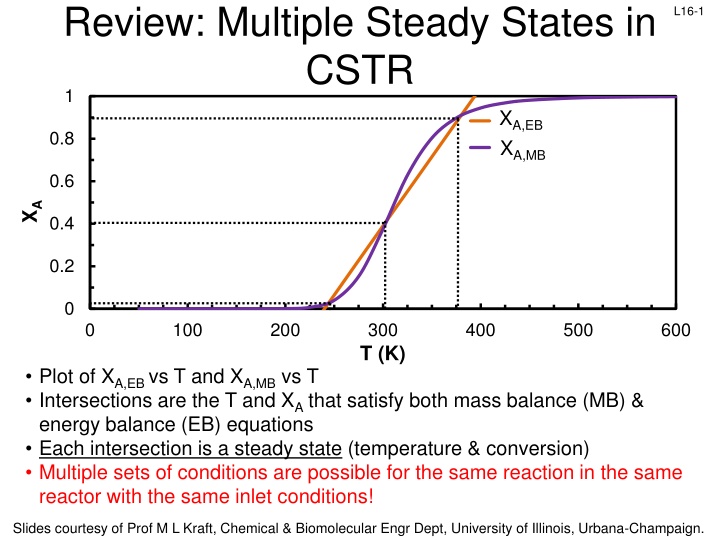 review multiple steady states in cstr 1