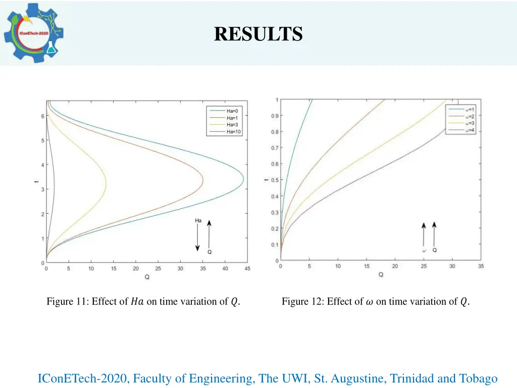 according to tosun 22 the volumetric flow rate