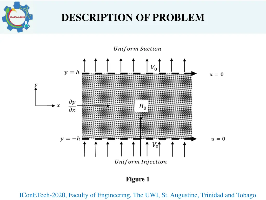 description of problem