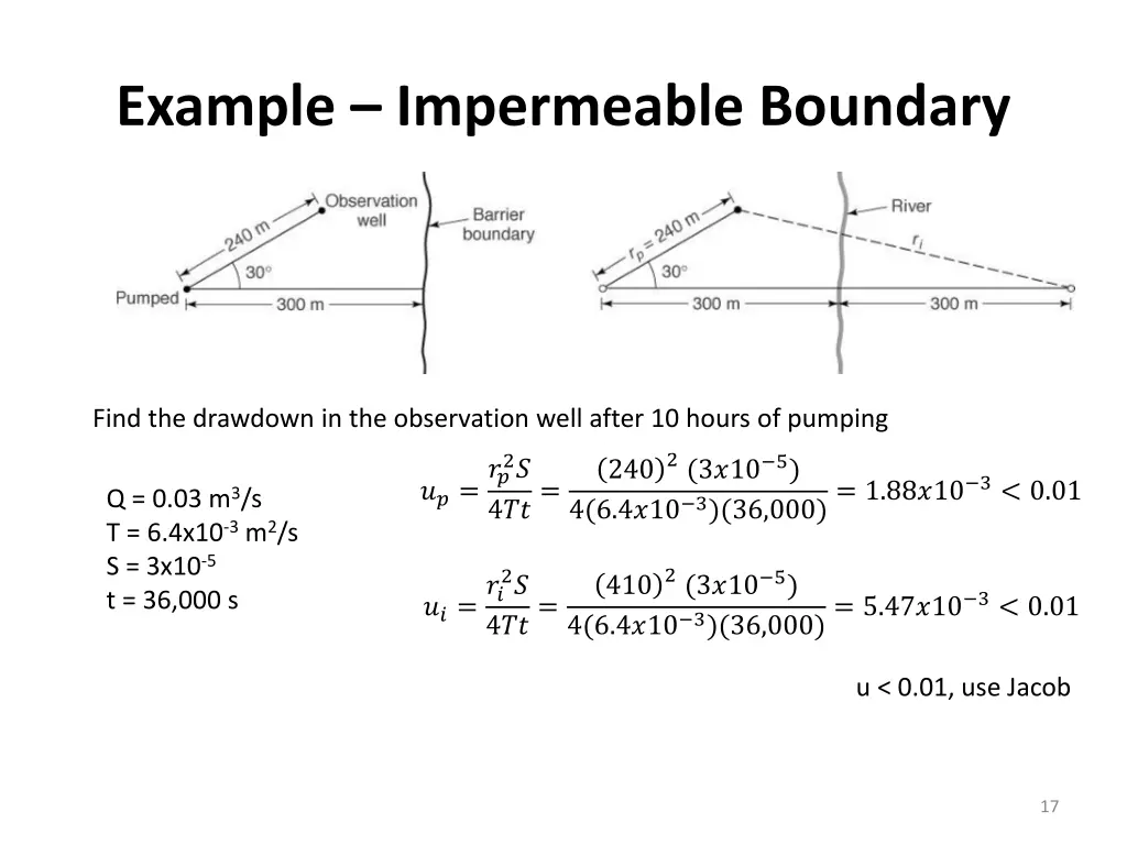 example impermeable boundary