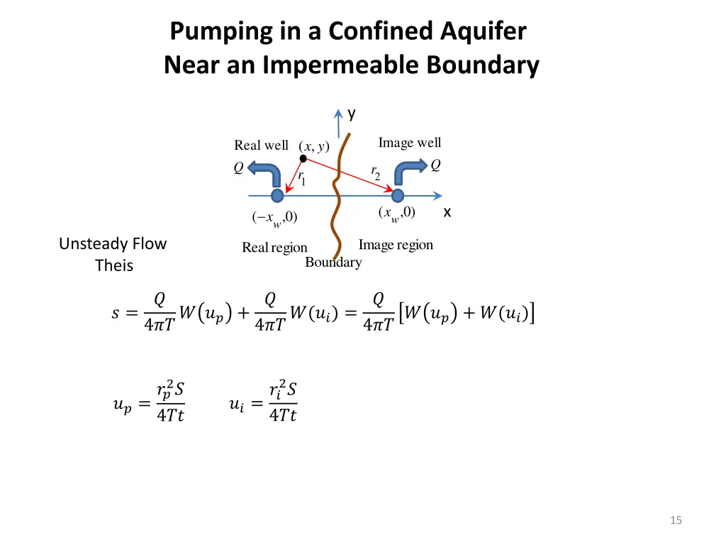 pumping in a confined aquifer near an impermeable 1