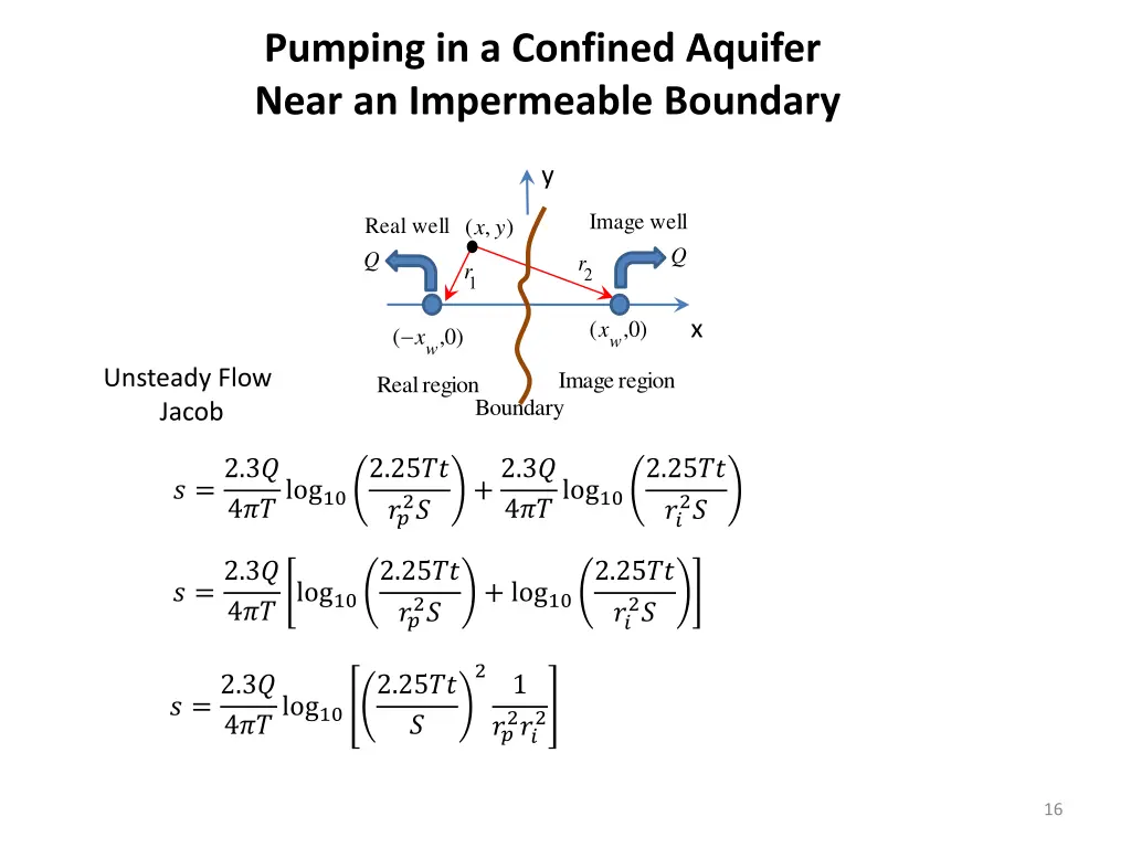 pumping in a confined aquifer near an impermeable 2