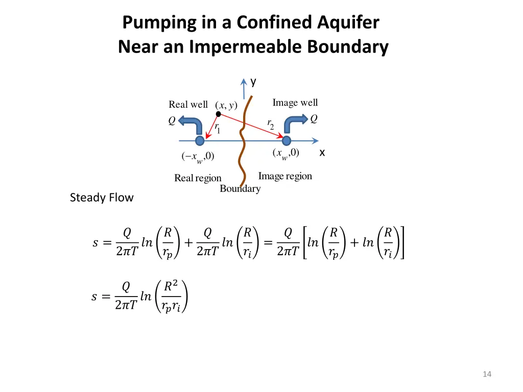 pumping in a confined aquifer near an impermeable