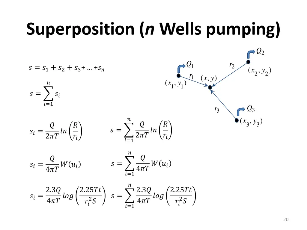 superposition n wells pumping