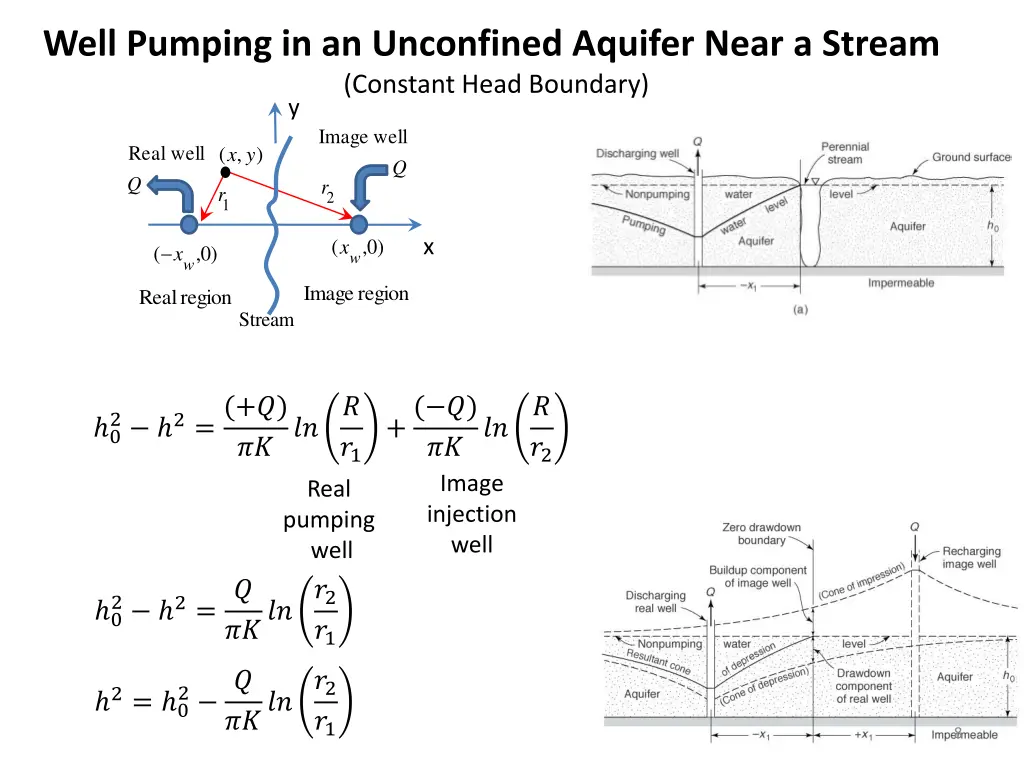 well pumping in an unconfined aquifer near