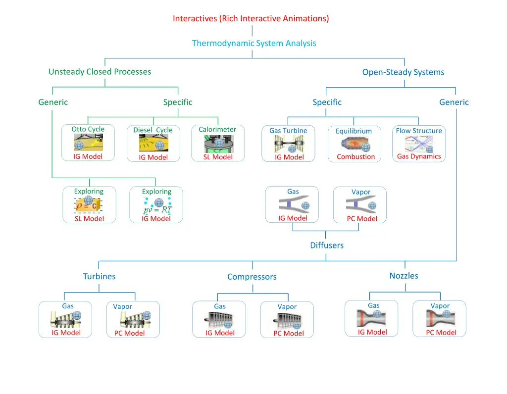 interactives rich interactive animations