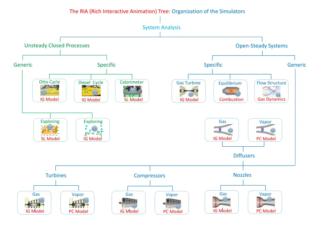 the ria rich interactive animation tree 1