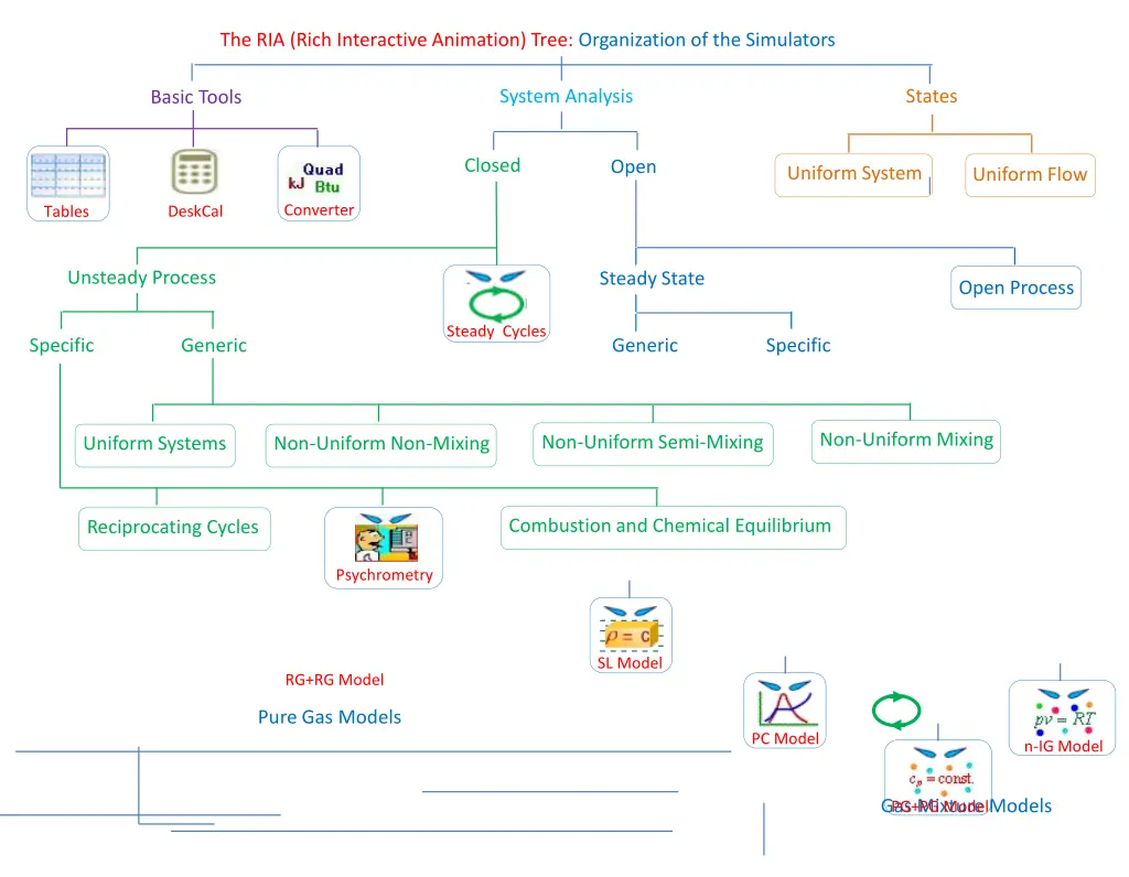 the ria rich interactive animation tree