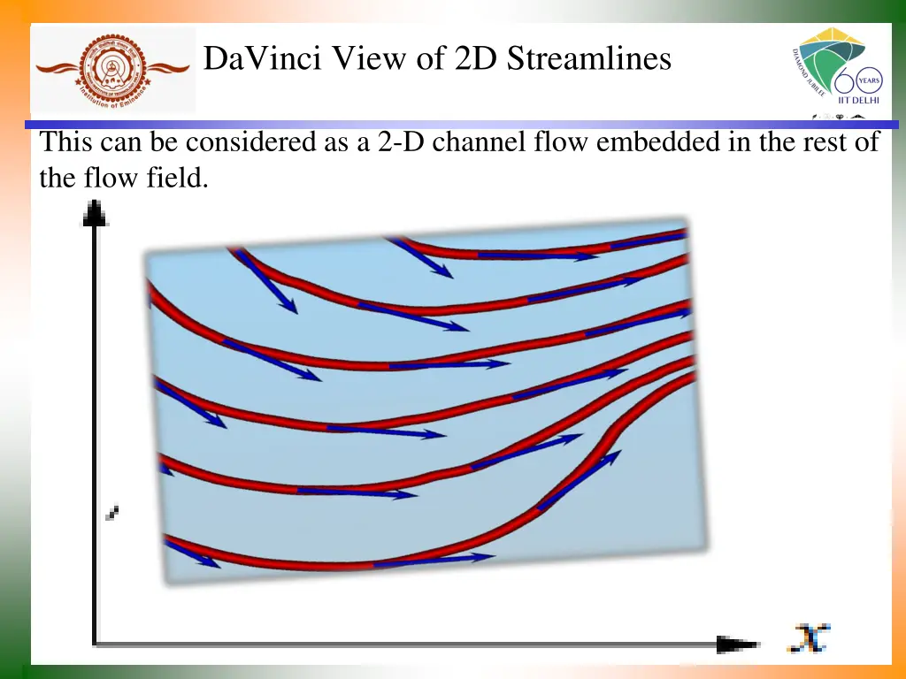 davinci view of 2d streamlines 2