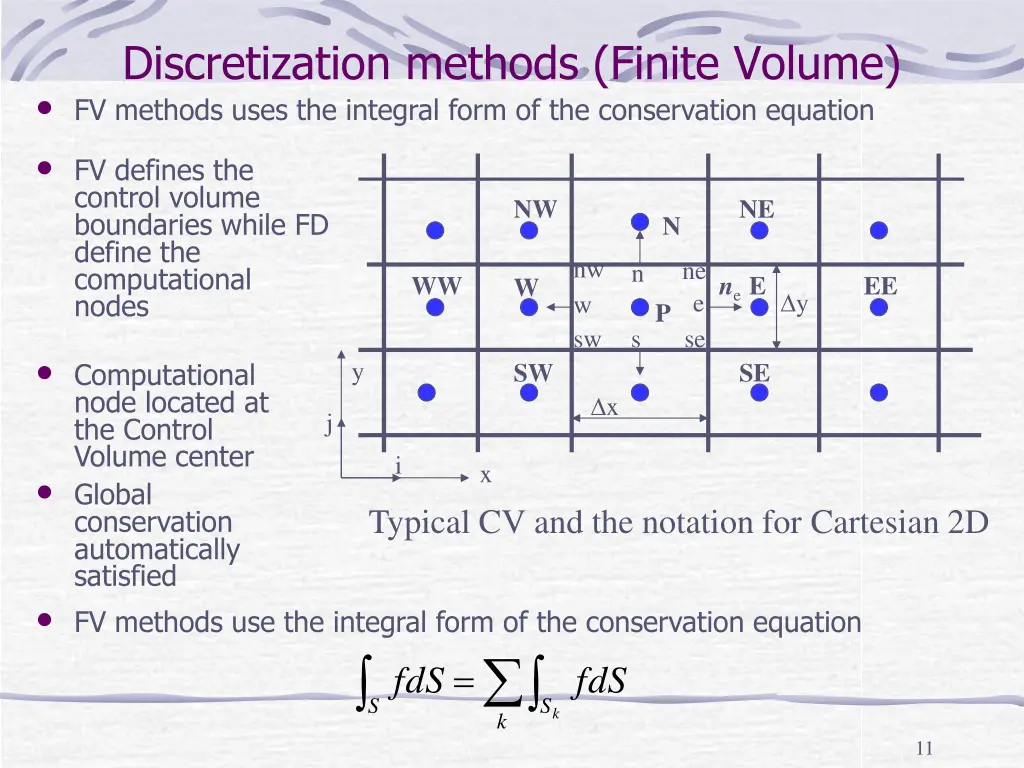 discretization methods finite volume fv methods