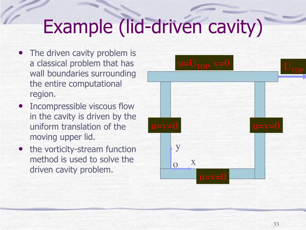 example lid driven cavity