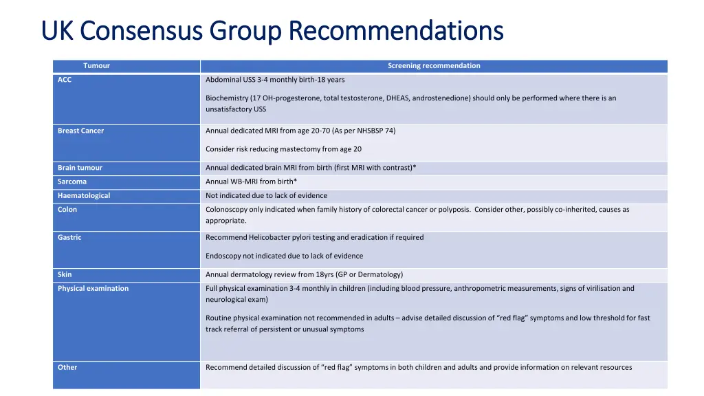 uk consensus group recommendations uk consensus