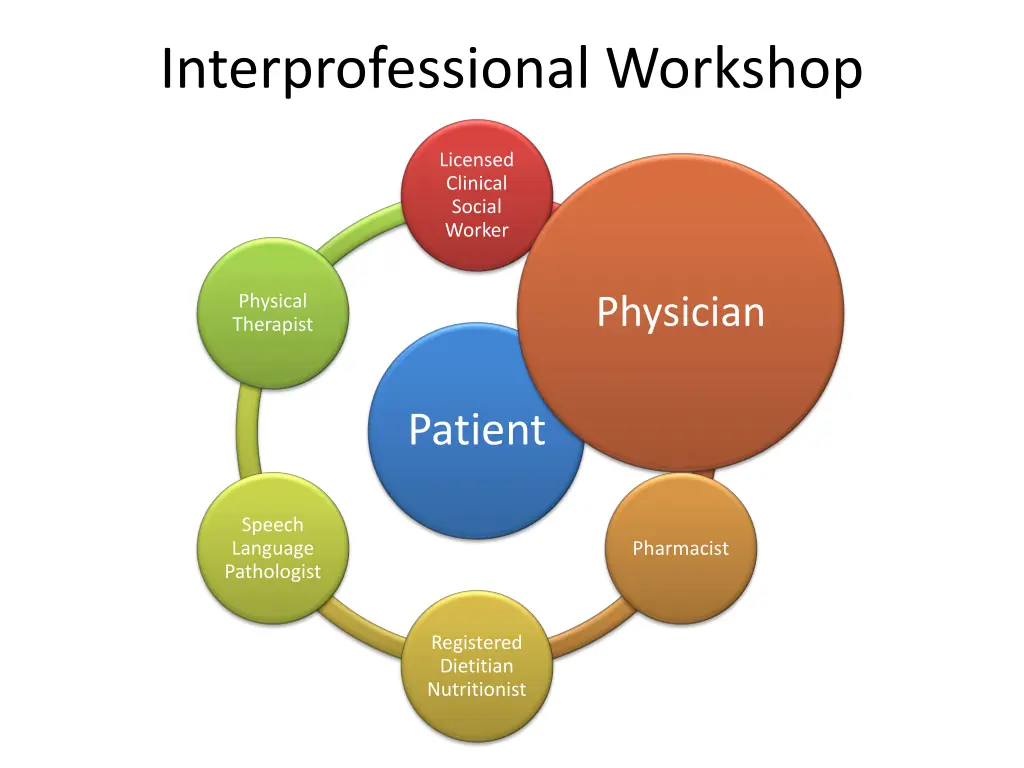 interprofessional workshop 1