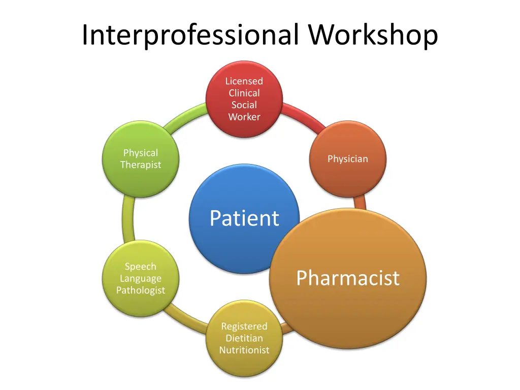 interprofessional workshop 2