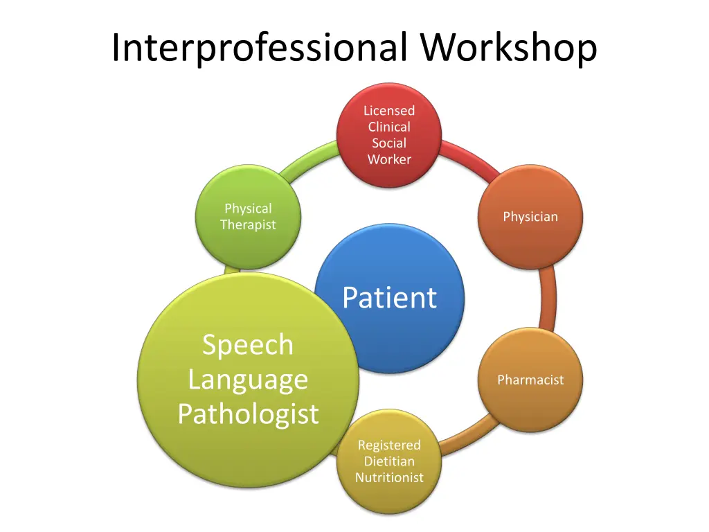 interprofessional workshop 3