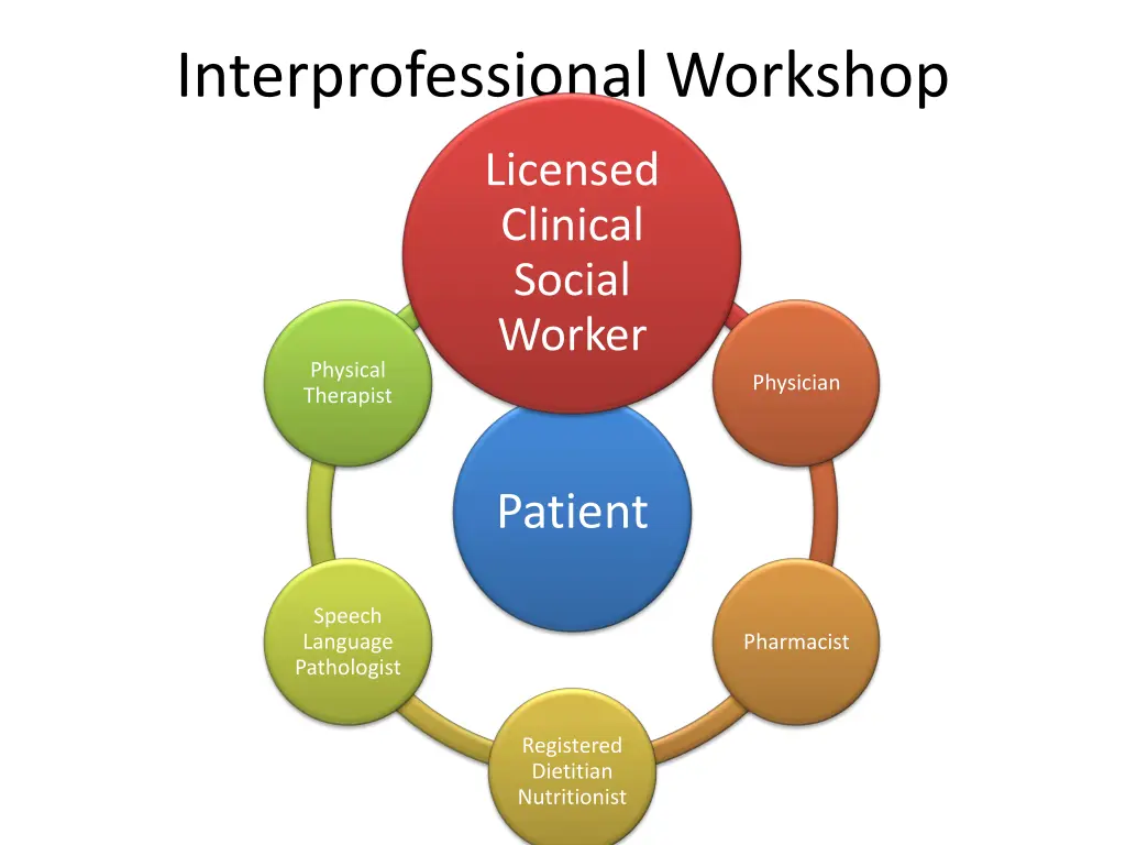 interprofessional workshop 5