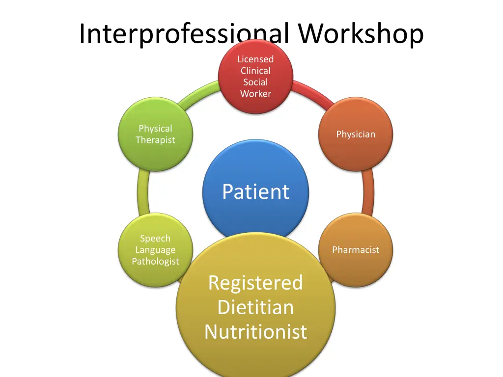 interprofessional workshop licensed clinical