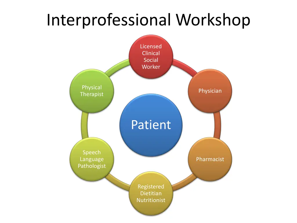 interprofessional workshop