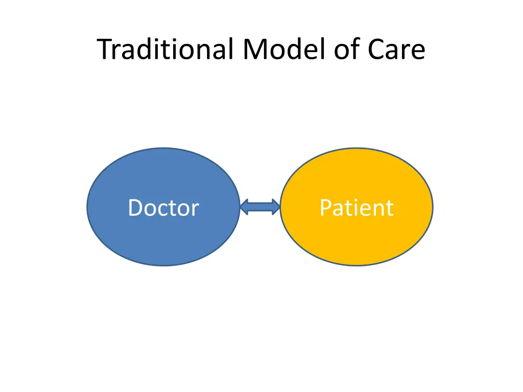 traditional model of care