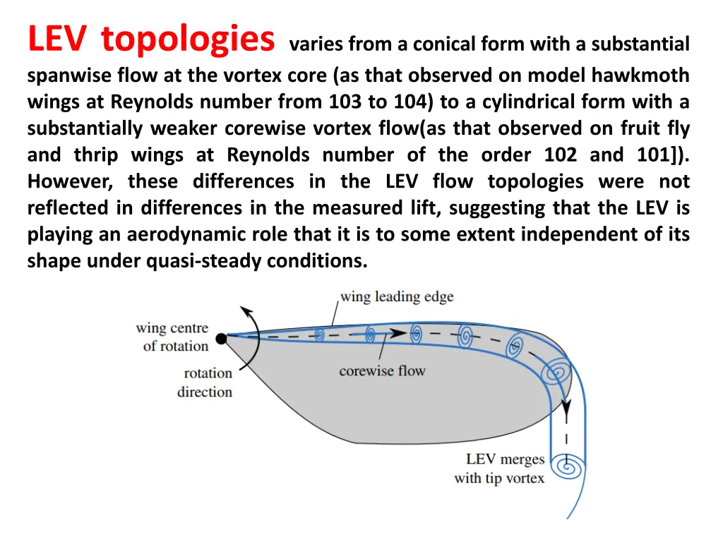 lev topologies varies from a conical form with