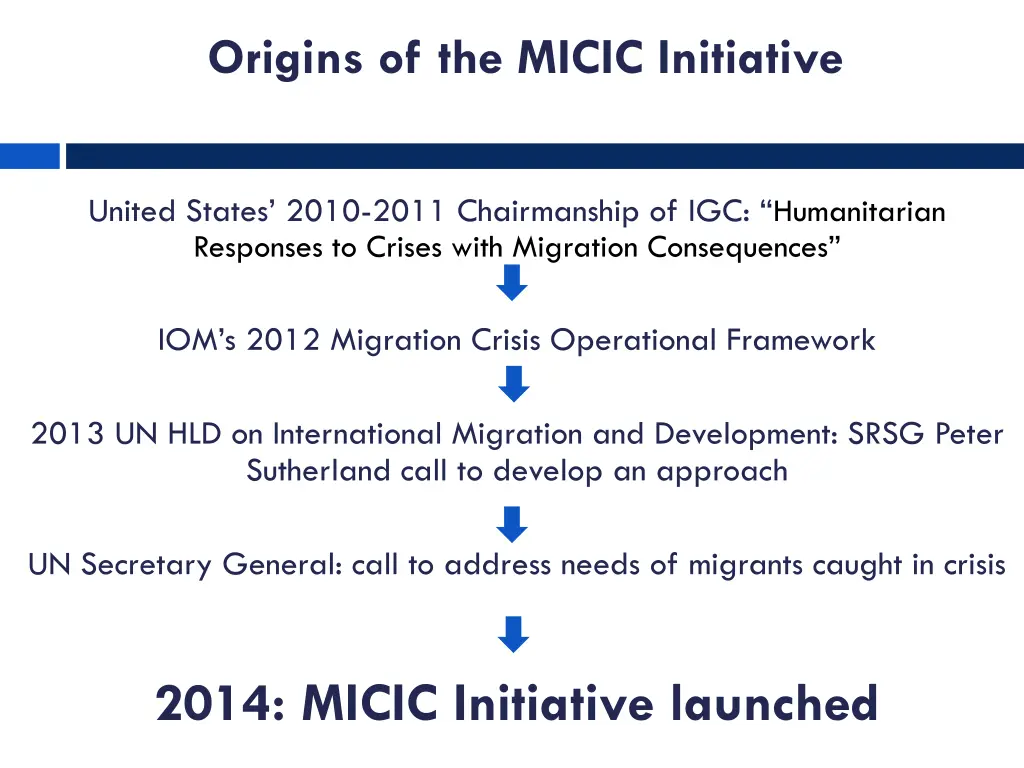 origins of the micic initiative