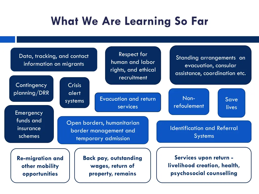 what we are learning so far