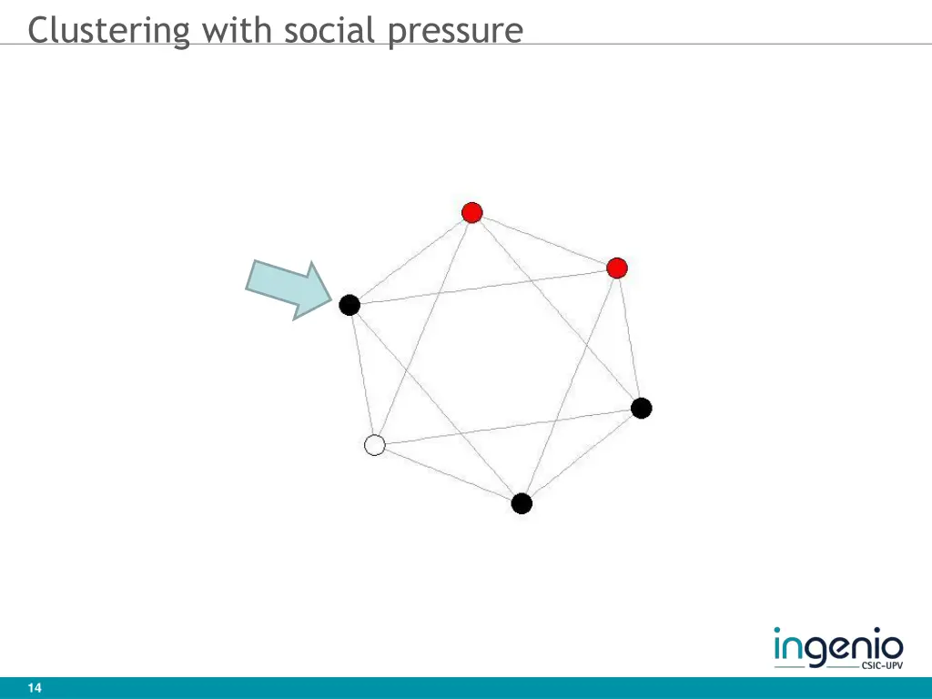 clustering with social pressure