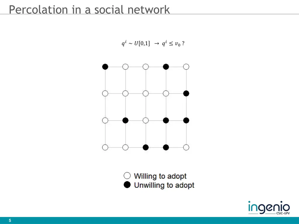 percolation in a social network 1