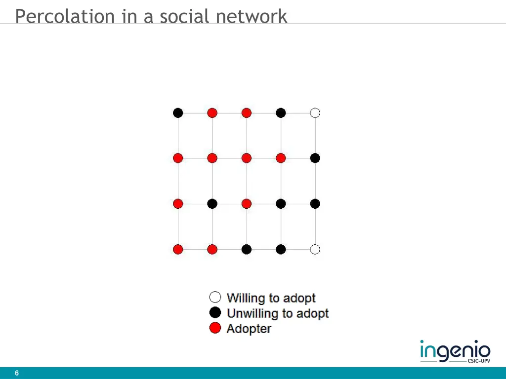 percolation in a social network 2