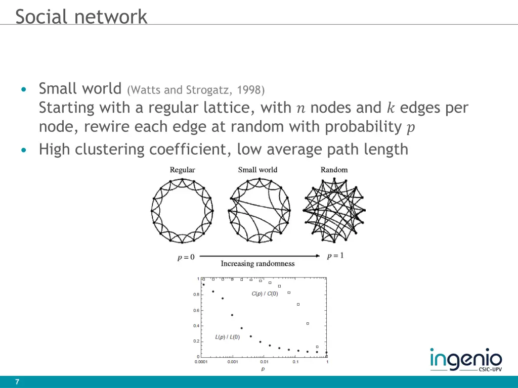 social network