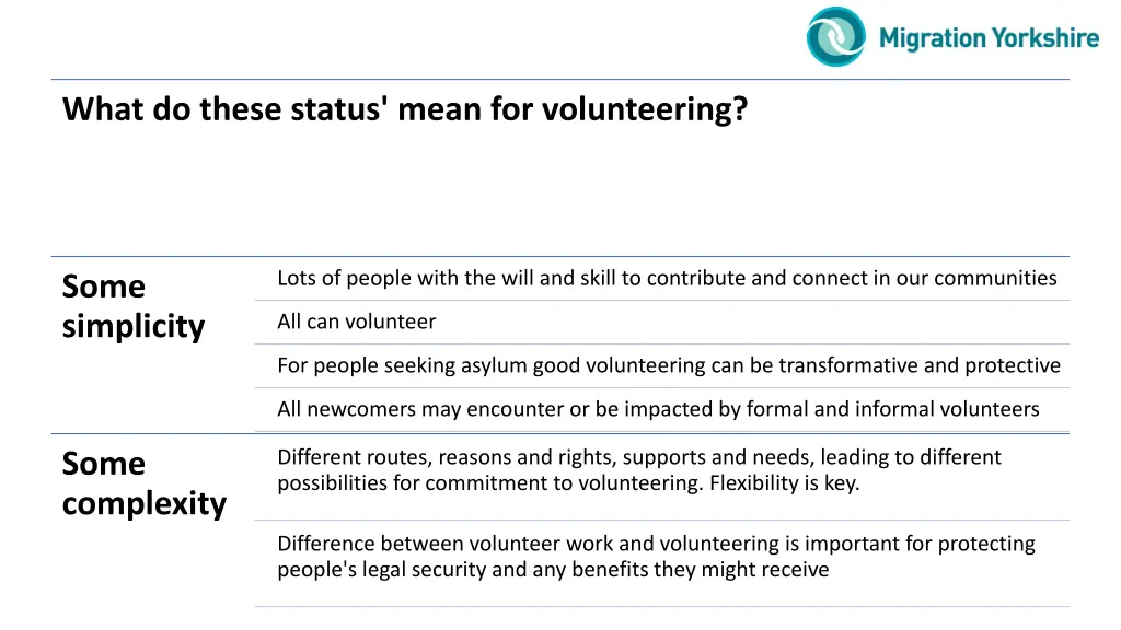 what do these status mean for volunteering