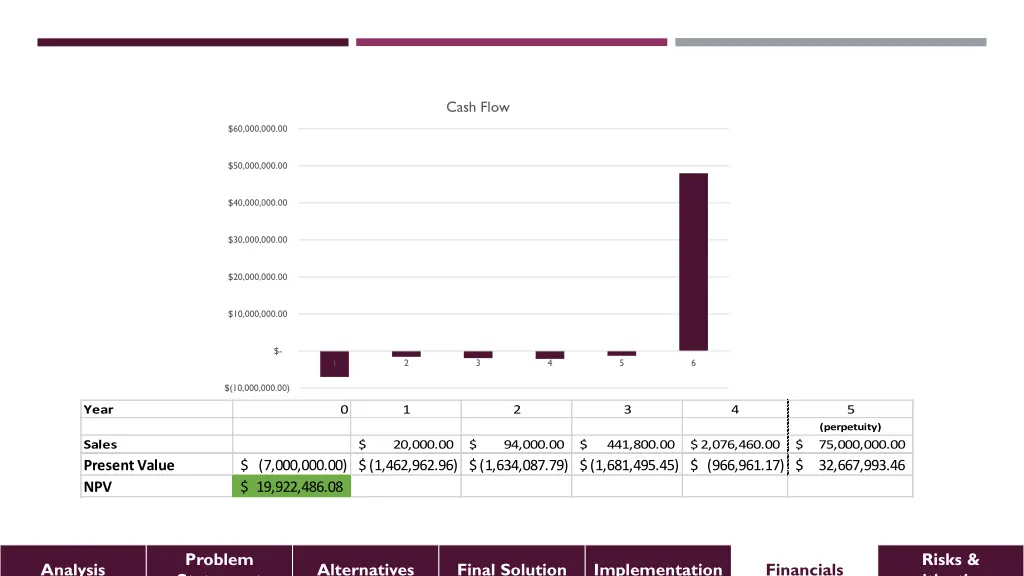 cash flow