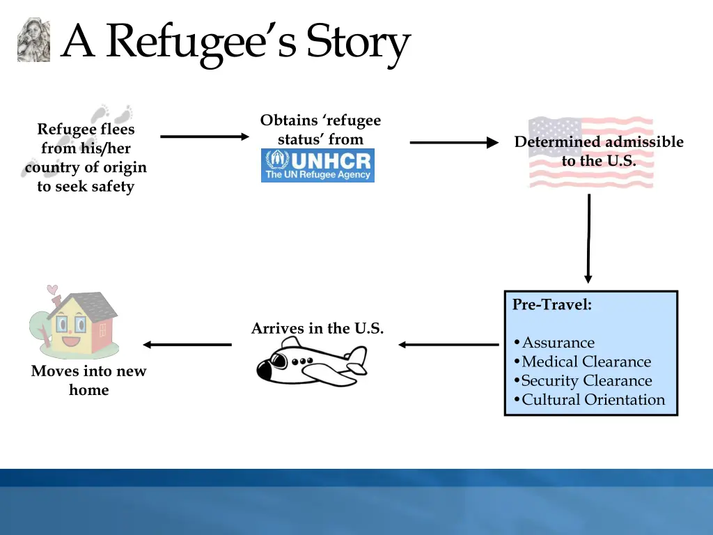 a refugee s story