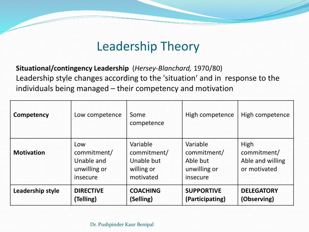 leadership theory 2