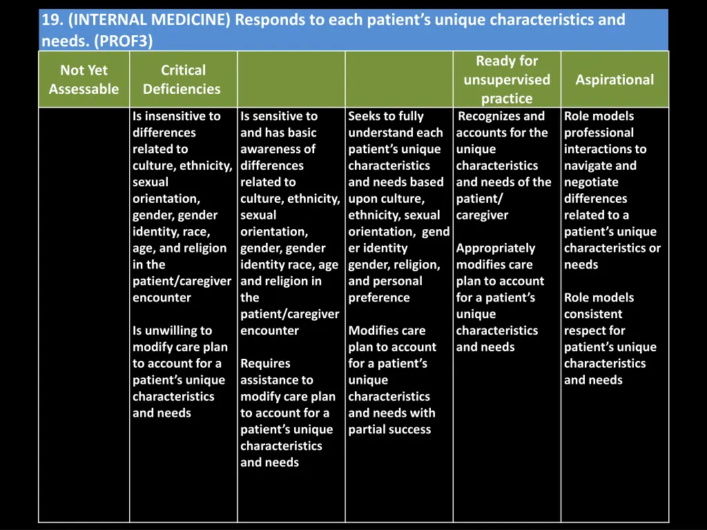 19 internal medicine responds to each patient