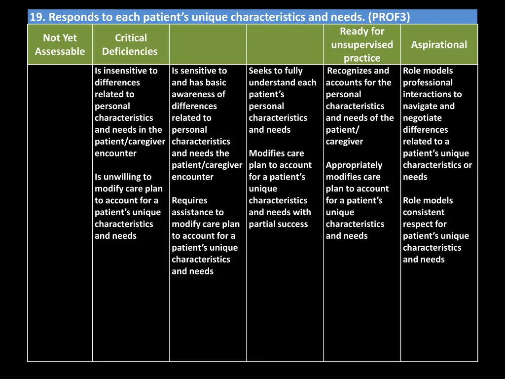 19 responds to each patient s unique