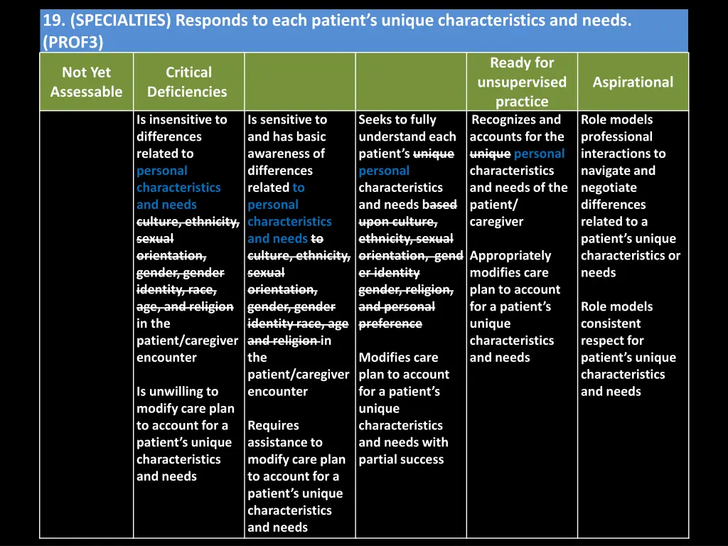 19 specialties responds to each patient s unique