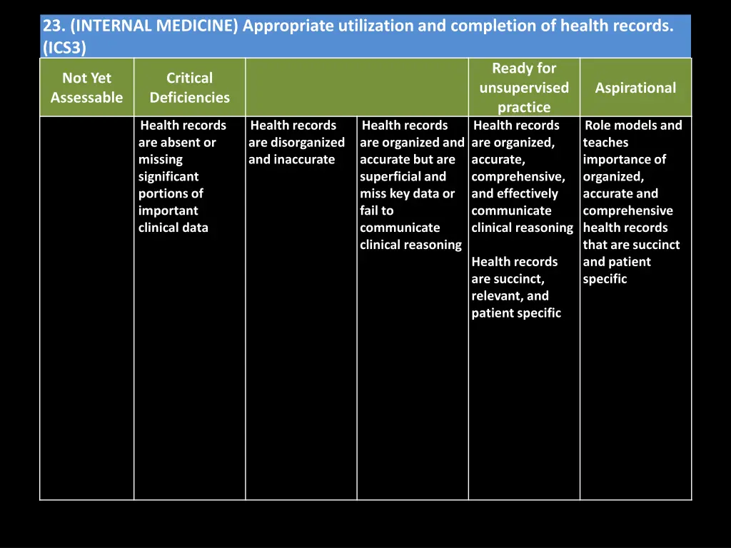 23 internal medicine appropriate utilization