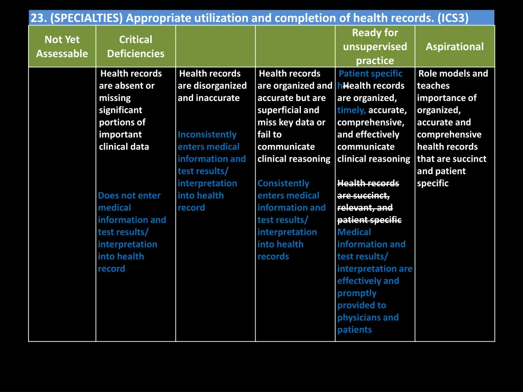 23 specialties appropriate utilization