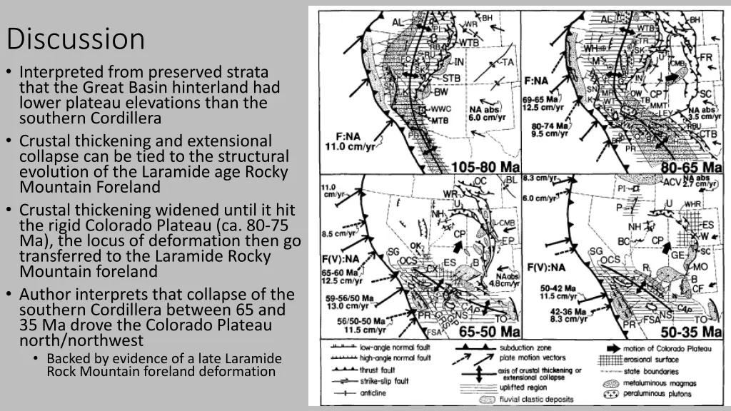 discussion interpreted from preserved strata that