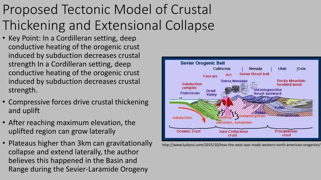 proposed tectonic model of crustal thickening