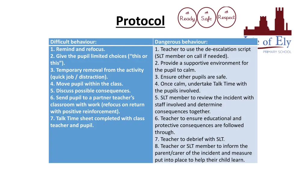 protocol