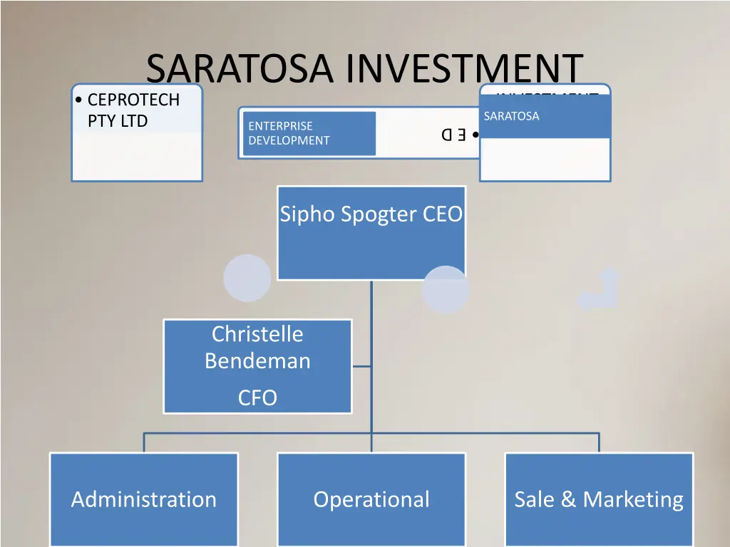 saratosa investment ceprotech pty ltd enterprise