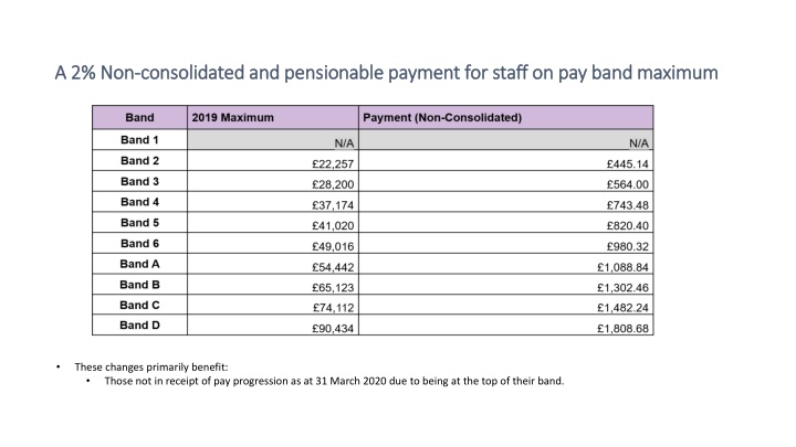 a 2 non a 2 non consolidated and pensionable