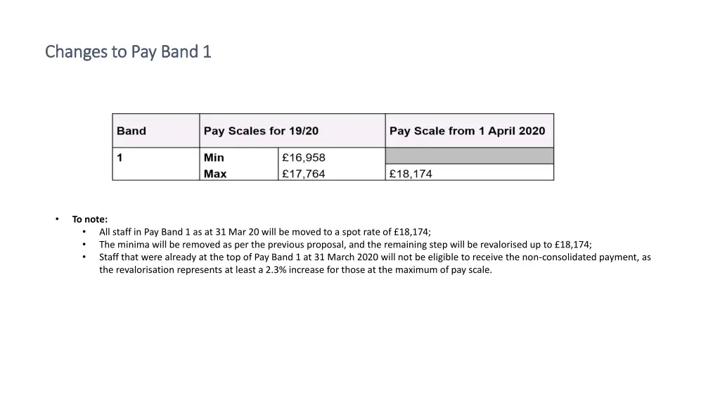 changes to pay band 1 changes to pay band 1